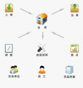 中國最好的項目管理軟件是什么？