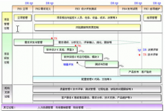 國內(nèi)做得比較好的項目管理軟件有沒有？