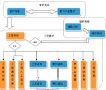 哪個項目管理軟件比較好用？請推薦幾個！