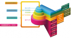 請(qǐng)問(wèn)哪個(gè)客戶信息管理系統(tǒng)最好呢？