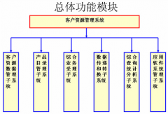 有什么客戶資料管理的軟件好用的？簡(jiǎn)單呢？