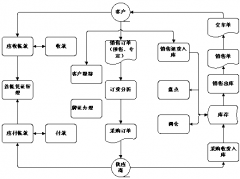 有免費(fèi)的管理客戶資料軟件嗎？