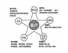 有什么好的免費(fèi)的管理客戶資料的軟件嗎？