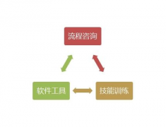 免費(fèi)的客戶資料管理的軟件都有哪些？哪個(gè)好呢？