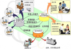 客戶資源管理系統(tǒng)好用不？