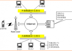 實用的客戶資源管理系統(tǒng)有嗎？