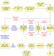 求一個永久免費的客戶資源管理系統(tǒng)軟件？有嗎？