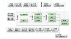 請問有誰做過客戶資源管理系統(tǒng)？
