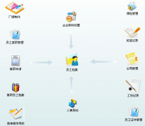 保險客戶管理系統(tǒng)是什么？