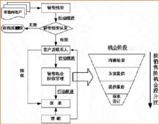 保險行業(yè)客戶管理軟件怎么選擇好的？