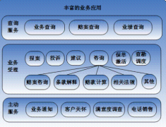 有沒有適合財險、壽險保險業(yè)務員使用的軟件？