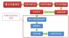 保險行業(yè)一般用什么客戶管理軟件？