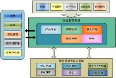 什么樣的外貿(mào)客戶管理軟件比較好用呢？