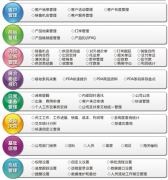 實(shí)用的外貿(mào)客戶(hù)管理軟件哪一個(gè)最好？