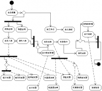 請(qǐng)問外貿(mào)客戶管理軟件怎么選擇呢？