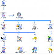 適合外貿(mào)行業(yè)的客戶管理軟件有哪些？