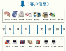 尋一款適合外貿(mào)業(yè)務(wù)員用的免費(fèi)客戶管理軟件！