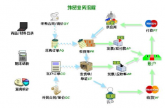 求一個外貿(mào)的管理軟件，公司著急用！