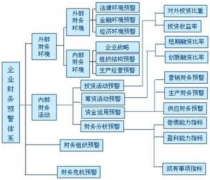 哪種財(cái)務(wù)預(yù)警系統(tǒng)比較好用？