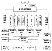 什么財務預警系統(tǒng)好？