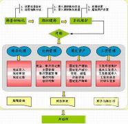 公司財(cái)務(wù)軟件哪個(gè)好用？