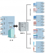 財(cái)務(wù)軟件管家婆的工作流程有哪些？