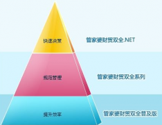 管家婆財務(wù)軟件數(shù)據(jù)導(dǎo)入導(dǎo)出問題？怎么解決！