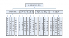 求貨運(yùn)專線運(yùn)輸管理軟件