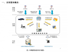 運(yùn)輸管理系統(tǒng)軟件與第三方物流管理系統(tǒng)軟件有什么作用？