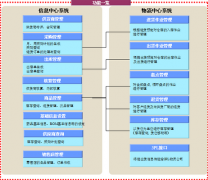 價格實(shí)惠的標(biāo)準(zhǔn)版的物流管理軟件，哪家公司有提供？