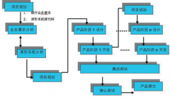 項目管理軟件哪個品牌比較好用?