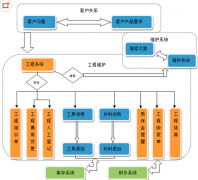 有哪些項(xiàng)目管理軟件好用？