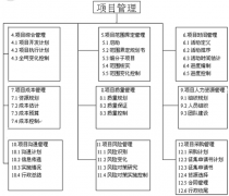 工程公司的工程項(xiàng)目管理軟件哪個(gè)好？