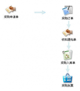 企業(yè)進度管理軟件哪個好？