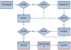 開發(fā)團隊都用哪些項目管理工具？