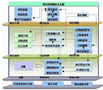 項目質(zhì)量管理的工具和方法有哪些？