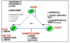 項(xiàng)目進(jìn)度管理用哪些管理工具比較好？