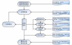 有哪些項(xiàng)目管理軟件？