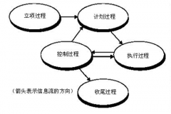 項(xiàng)目管理工具中做需求分析常用的軟件有哪些?