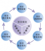 請(qǐng)問(wèn)有沒(méi)有可以跟ERP進(jìn)行集成的項(xiàng)目管理工具?