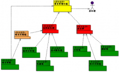 系統(tǒng)集成企業(yè)找一套合適的項(xiàng)目管理工具，求推薦！