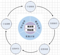 缺陷管理工具在項(xiàng)目中作用？