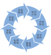 誰熟悉項(xiàng)目管理工具推薦一個(gè)？