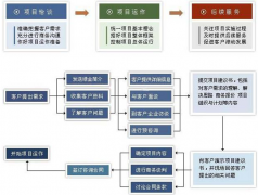 項(xiàng)目管理工具的工時(shí)表允許隨時(shí)提交嗎？
