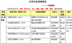 求專業(yè)的銀行項(xiàng)目管理工具？