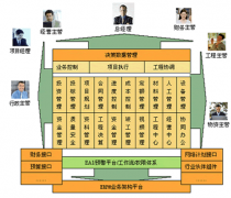快遞行業(yè)怎么也需要項目管理工具？
