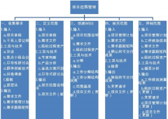 求可以通過網(wǎng)絡(luò)登錄的項(xiàng)目管理工具？