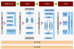 國內(nèi)建筑工程好點(diǎn)的數(shù)字化項(xiàng)目管理工具有哪些？