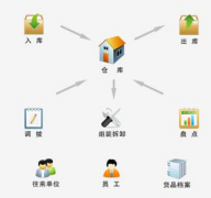 想找一套好的項(xiàng)目管理工具輔助項(xiàng)目管理工作！