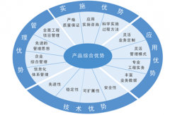 B/S結(jié)構(gòu)的IT項(xiàng)目管理工具有什么好處？有哪些供應(yīng)商？